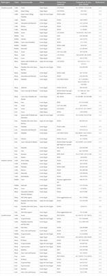 Serosurvey of selected reproductive pathogens in domestic ruminants from Upper Egypt